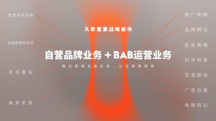 凡奇創始人余春桂榮登&ldquo;2023當代中國品牌杰出青年才俊榜&rdquo;